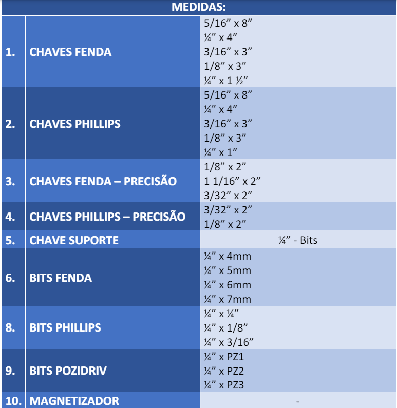 CATÁLOGO CHAVE FENDA / PHILIPS